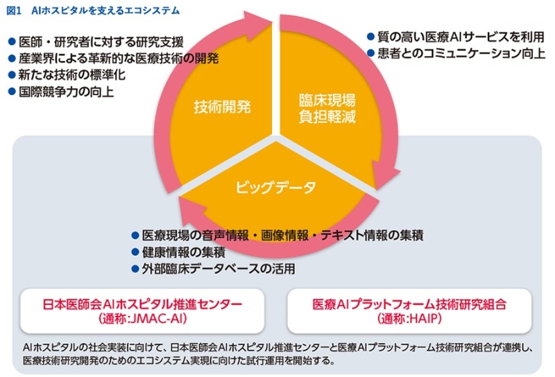 AIホスピタルを支えるエコシステム